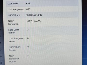 Rumah Murah Harga NJOP Siap Huni Strategis Di Pondok Indah