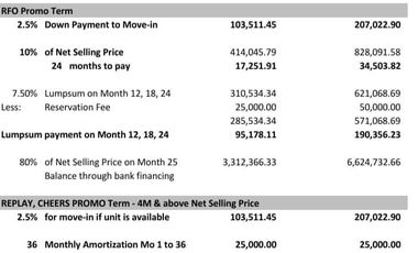 RENT TO OWN CONDOMINIUM, AFFORDABLE UNIT IN METRO  MANILA