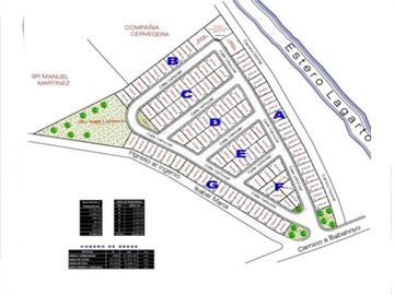 Venta de terrenos en Babahoyo