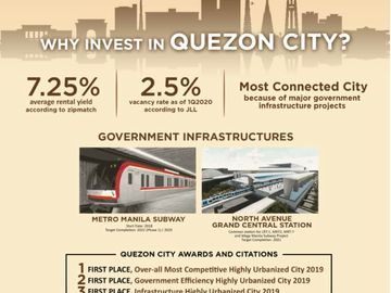 1 BEDROOM 15% Discount 19,400 per month only Affordable Condominium in Quezon City Glam Residences near MRT Kamuning