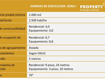 Venta Terreno Uso Mixto Catedral Quinta Normal / TC-4