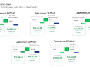 ¡Oportunidad! Preventa Depas en Urb. Los Cipreses Frente a Parque!!
