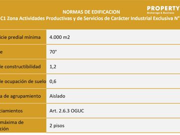 Lotes Industriales Molestos Panamericana Norte-Ruta 5 A 6,8 UF/m2 / TI-25