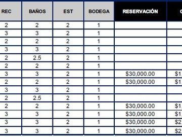 Lujoso Departamento Nuevo En Venta, Con Extraordinaria Ubicacion