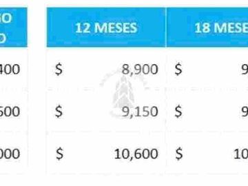 Venta terrenos en San Andrés Cholula La Antigua Actipan . con amenidades  financiamiento directo cerca del colegio intercanadiense prepa UPAEP juzgados  de cholula y juzgados