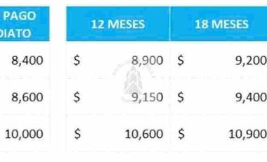 Venta terrenos en San Andrés Cholula La Antigua Actipan . con amenidades  financiamiento directo cerca del colegio intercanadiense prepa UPAEP juzgados  de cholula y juzgados