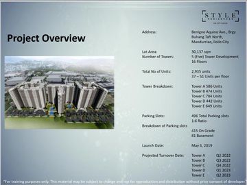 PRE SELLING condo in SM iloilo NO SPOT DOWN promo as low as 12k monthly