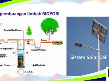 Rumah AIR2 Sawangan, Baru 1 LANTAI Harga Murah Mewah New Minimalis Pengasinan Kota Depok Jual Dijual