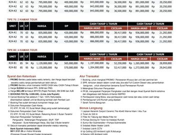 Promo Rumah Murah 2 Lantai di Arcamanik Kota Bandung