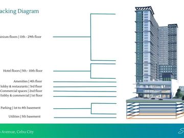 Suarez Residences Condo at Gorordo Avenue Cebu