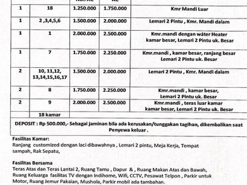 Kost Dekat AEON Mall Tanjung Barat, Stasiun Tanjung Barat, RSUD Pasar Minggu