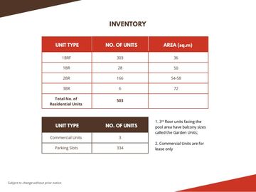 2 Bedroom RFO Condo in Filinvest City beside Ayala Alabang