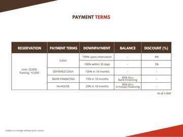 2 Bedroom RFO Condo in Filinvest City beside Ayala Alabang