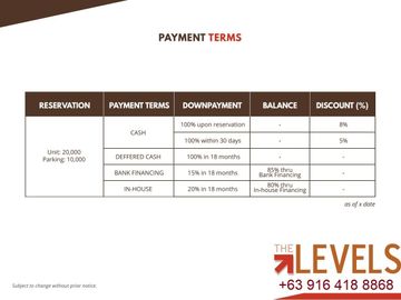 2 Bedroom RFO Condo in Filinvest City beside Ayala Alabang