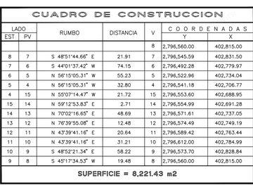 Terreno en Venta Allende
