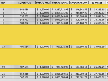 Terrenos en venta TULUM, magnifica oportunidad!