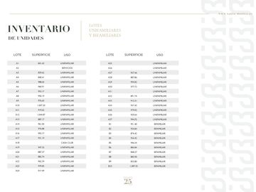 Lotes de venta urbanización de lujo San Patricio Cumbayá