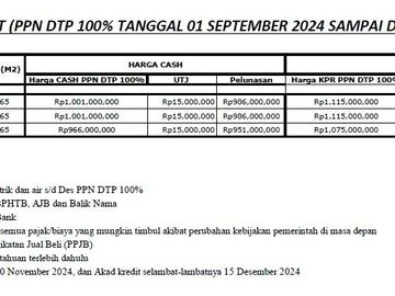 Rumah Dekat MERR Pasar Atom Tambaksari di Regency One Pogot PPN Ditanggung Pemerintah