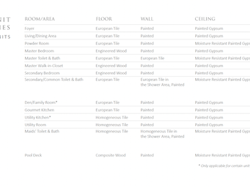 2 Bedroom unit facing urdaneta in Park Central Towers Makati - North Tower