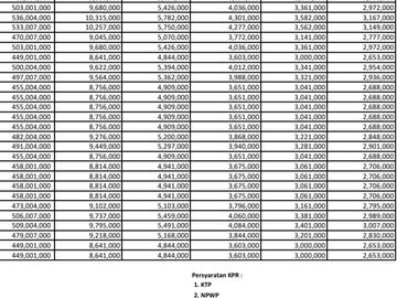 Rumah Minimalis Modern Di Pemda Bojong Gede Promo Tanpa Dp