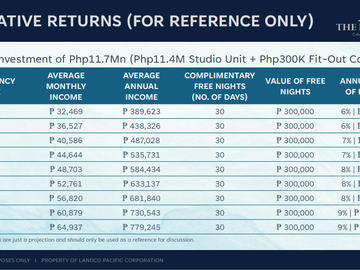 Preselling Studio Beachfront Condotel Units For Sale in Calatagan Batangas