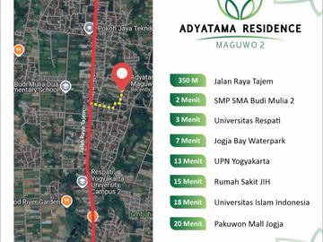 Rumah Modern Terbukti Laris di Sleman dekat Jogja Bay Waterpark