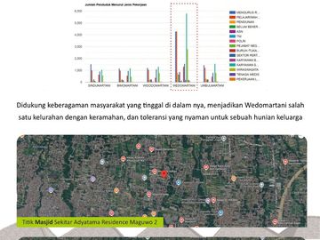 Rumah Cantik Modern Tropis di Sleman dekat Sekolah Internasional Budi Mulia 2