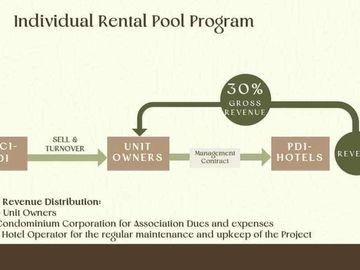 𝐏𝐫𝐞 - 𝐒𝐞𝐥𝐥𝐢𝐧𝐠 𝟏𝟓% 𝐃𝐏 𝐏𝐑𝐎𝐌𝐎 2 BEDROOM CONDOTEL 𝐌𝐨𝐧𝐜𝐞𝐥𝐥𝐨 𝐂𝐫𝐞𝐬𝐭 𝐢𝐧 𝐓𝐮𝐛𝐚, 𝐁𝐞𝐧𝐠𝐮𝐞𝐭