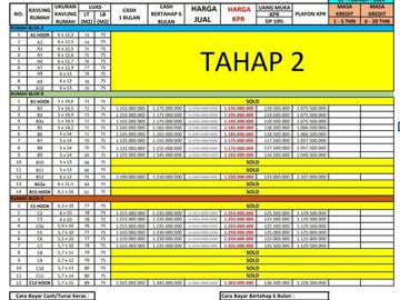 Hunian Sangat Strategis di Jakarta Timur