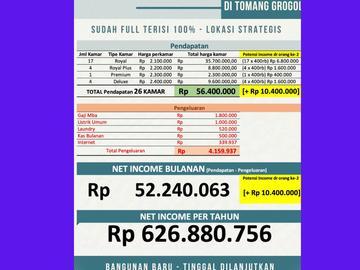 For Sale : Modern boarding house ready to use. Strategic location in Tomang, West Jakarta. P3.171.12.24 Pr Hj