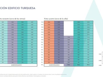 PREVENTA departamentos torre Turquesa