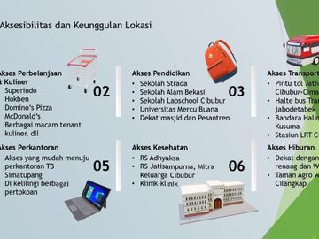 Rumah RTC Cibubur-Jatiranggon, Baru 2 LANTAI Mewah Harga Murah, Jatisampurna Kota Bekasi Jual Dijual