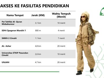 Rumah ROV Cipageran,Baru 2/1 LANTAI Mewah Harga Murah Minimalis New di Kota Cimahi Utara Jual Dijual