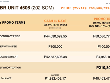 PENTHOUSE UNITS FOR SALE IN ORTIGAS/3 BR ALL BR ENSUITE WITH T&B