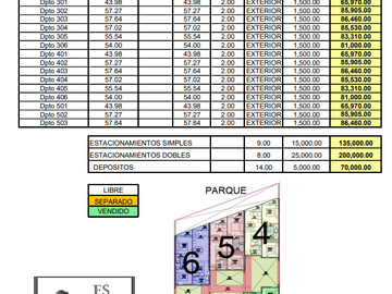 PROYECTO INMOBILIARIO - DEPARTAMENTOS EN PLAYA SAN BARTOLO