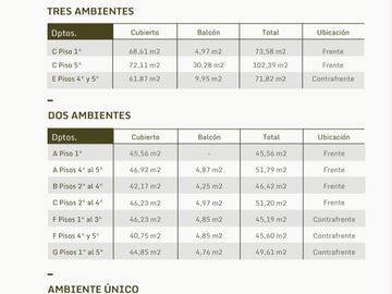 Venta 2 Ambientes en Pozo Emprendimiento Palomar