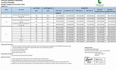 Emerald Cimanggu, Hunian Green Living