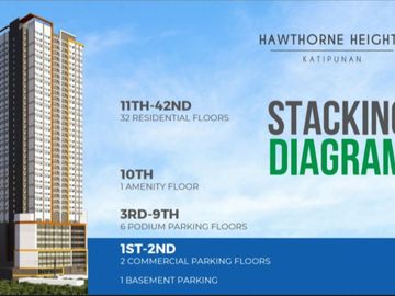 Hawthorne Heights at 267 Katipunan Avenue, Loyola Heights, Quezon City – Ready for Occupancy Soon!