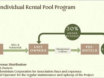 Condotel Studio unit for sale in Tuba Benguet