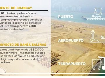 SE VENDE TERRENOS DE 120 m2, 160 m2 y 200 m2 EN HUACHO DESDE S/ 16,000.00.