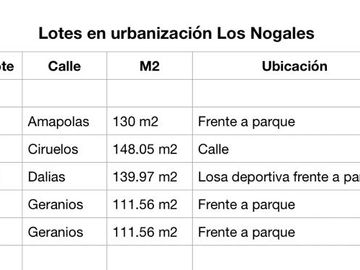 Venta de lotes en exclusiva urbanización