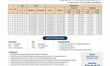 Hunian Nyaman dan Aman  Dekat Stasiun Bogor Kota Bogor