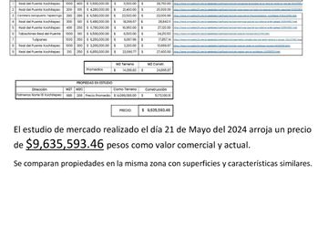 EXCELENTE PROPIEDAD DE RECUPERACION BANCARIA ADJUDICADA EN MORELOS!!! 908M2 A UN SUPER PRECIO!! SOLO RECURSOS PROPIOS, NO CREDITOS