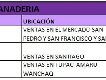 ANTICRETICO DE CASA CON NEGOCIO DE  PANADERÍA EQUIPADA