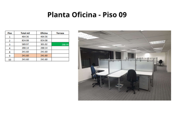SE ALQUILAN OFICINAS EN EDIFICIO EN SAN ISIDRO