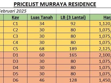 Murraya Residence, Cluster di Utan Kayu, Matraman Kota Jakarta