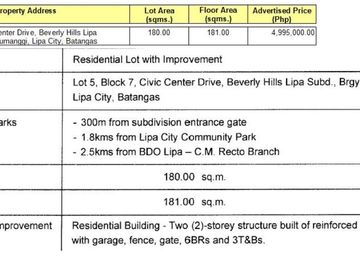 House and lot for sale in Beverly Hills subdivision in Lipa Batangas