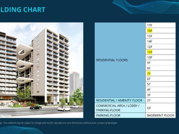 Preselling SAIL RESIDENCES Condominium at Mall of Asia Complex Pasay city