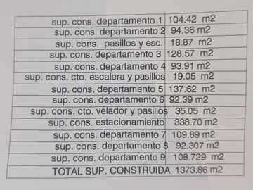 Edificio de Departamentos en Venta, En Colonia Lomas de la Soledad