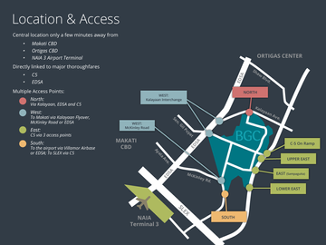 OFFICE SPACE IN BGC FOR SALE RFO